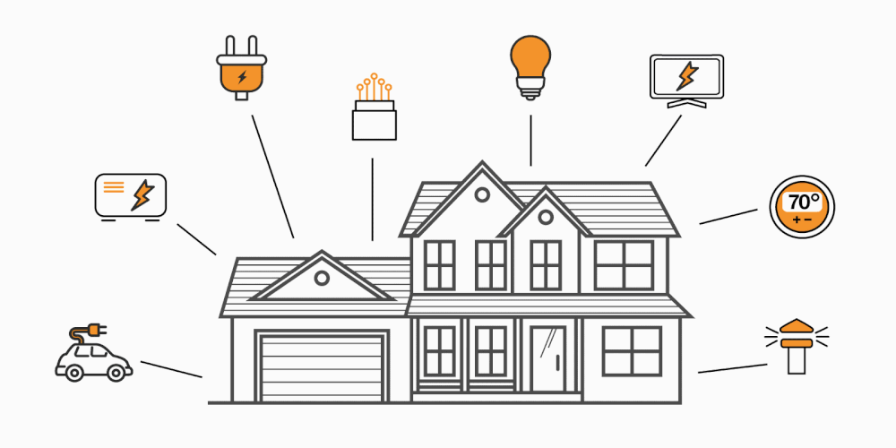 হাউস ওয়্যারিং